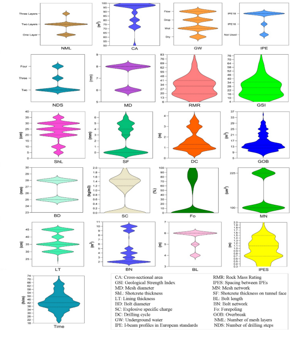 Machine learning approaches for predicting the construction time of drill-and-blast tunnels