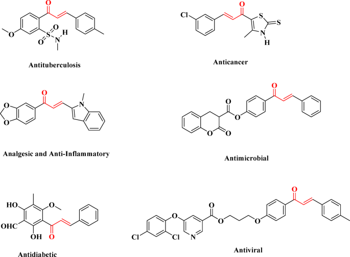Synthesis and photophysical studies of new fluorescent naphthalene chalcone