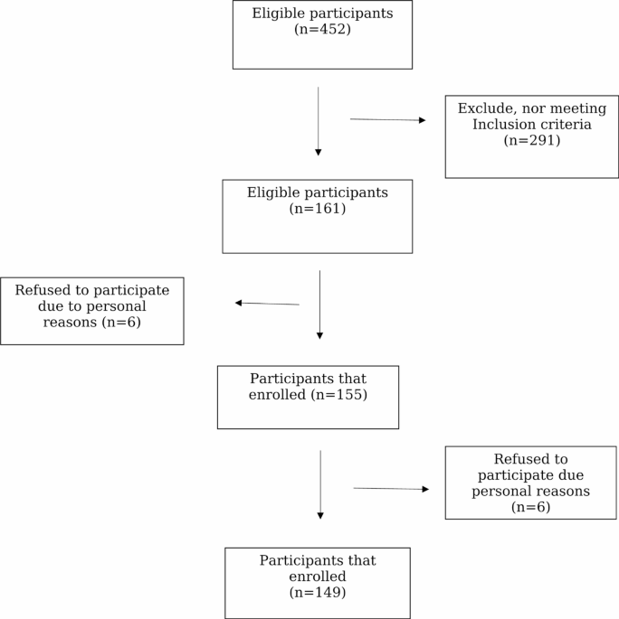 Association between modified mediterranean diet score and menopause-specific quality of life and symptoms: a cross-sectional study