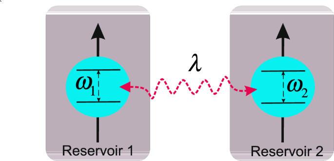 Work extraction from coupled qubits in equilibrium and nonequilibrium thermal reservoirs