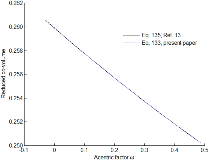 Closed-form answer to the molar volume of cubic equation of state
