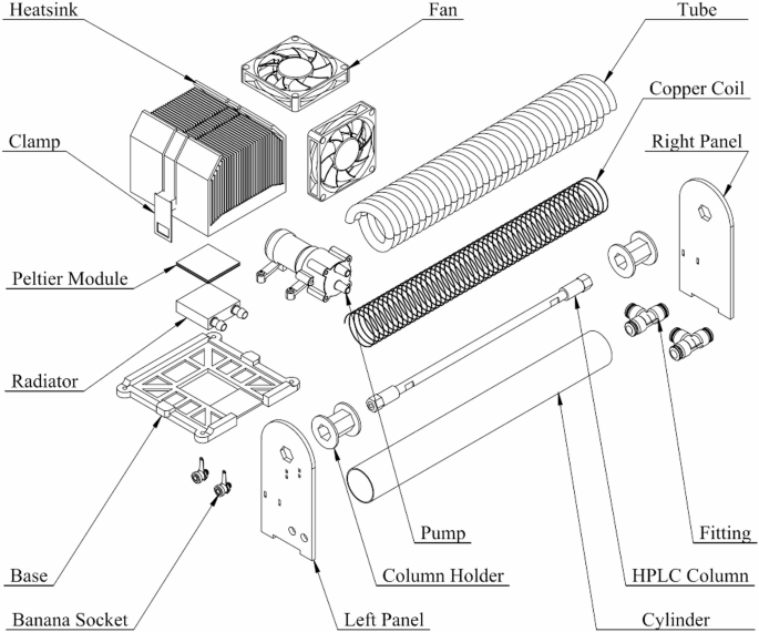 Investigation of the influence of magnetic fields on the separation of selected substances in reversed-phase column chromatography