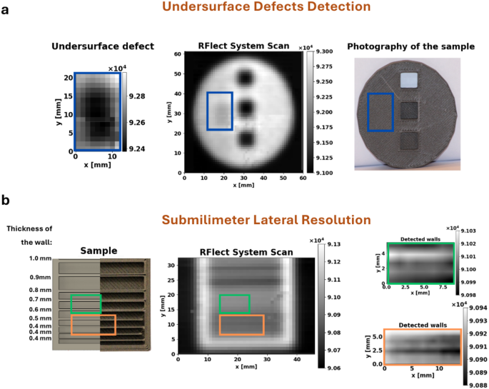 Radio-frequency sensor for non-destructive evaluation of composite materials