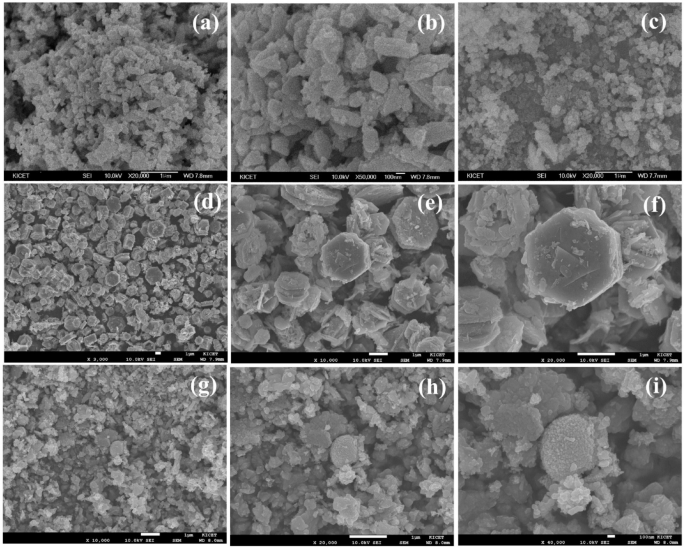 Photocatalytic degradation of Rhodamine B dye over Ni–Cd doped and co-doped ZnO nanoparticles