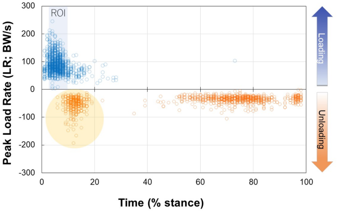 Enhanced ground reaction force analyses reveal injury-related Biomechanical differences in runners