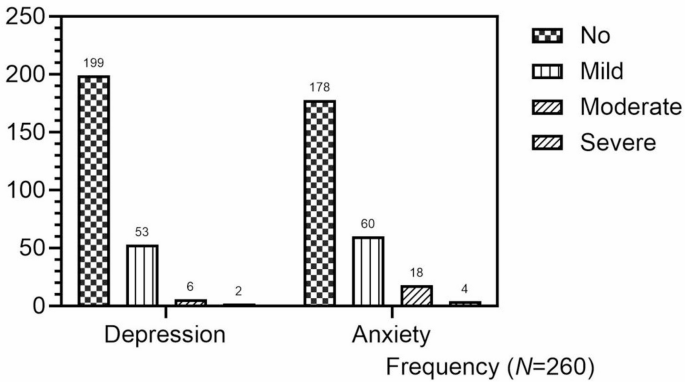 Proportion and related factors of depression and anxiety for patients with pulmonary nodules in China: a outpatient-based cross-sectional study