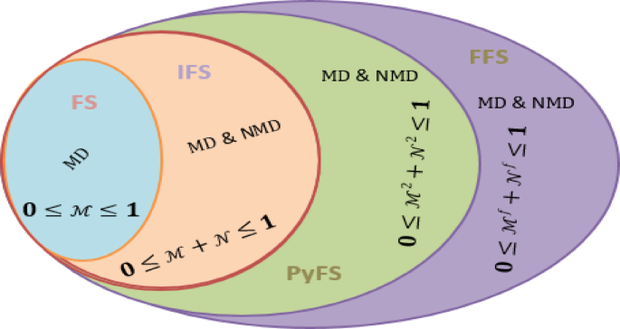 Analysis of anti-cancer treatment therapies based on TOPSIS method under fractional Diophantine fuzzy Muirhead mean operators