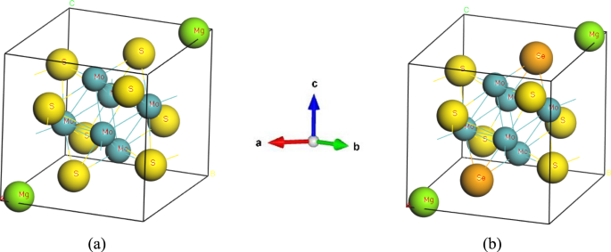 DFT based investigation of Se doped MgMo6S8-ySey as promising cathode materials for Mg-ion battery application