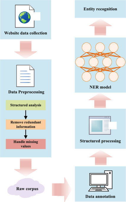 Chinese crop diseases and pests named entity recognition based on variational information bottleneck and feature enhancement