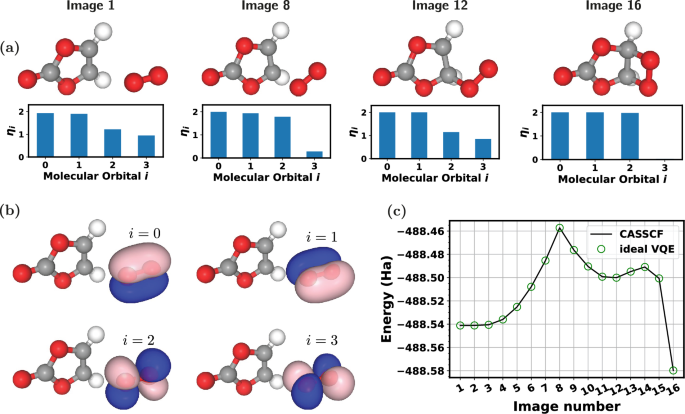 Measuring correlation and entanglement between molecular orbitals on a trapped-ion quantum computer