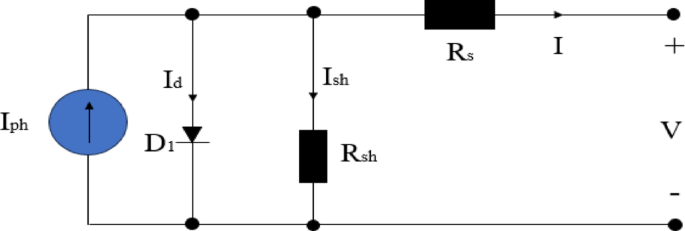 Application of an improved pelican optimization algorithm based on comprehensive strategy in PV parameter identification