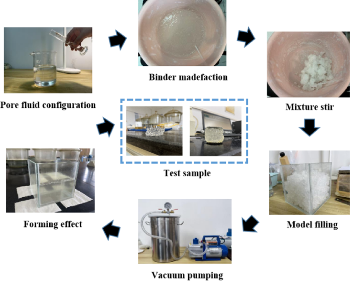 The optimal mix proportion design method of similar transparent materials in soft soil foundation