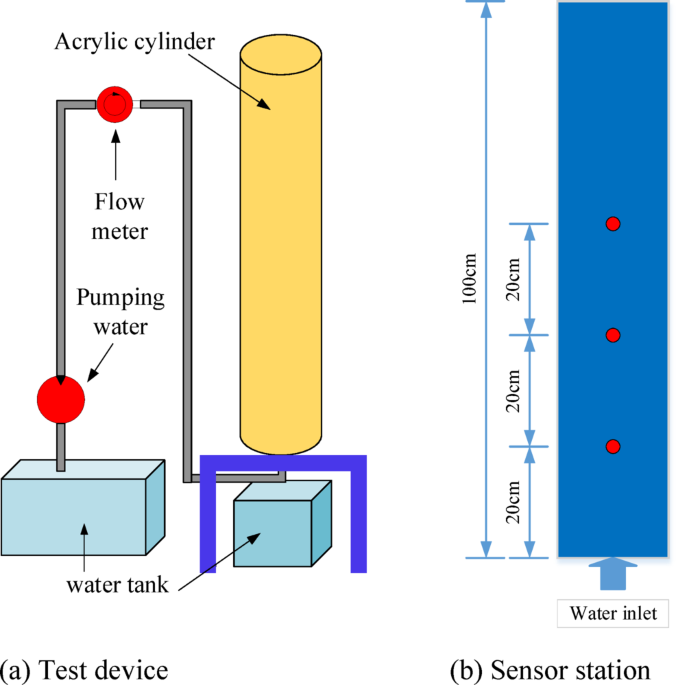 Experimental study on the impact of water flow velocity on internal erosion of granite residual soil
