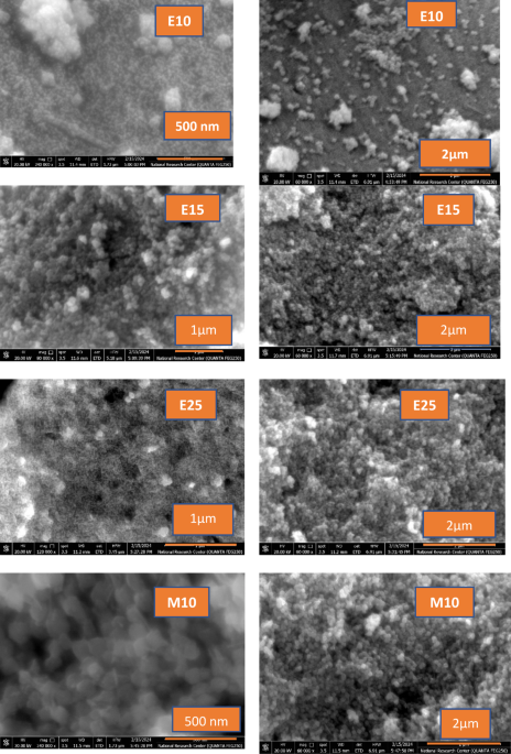Synthesis and characterization of hematite nanomaterials imprinted with acetone, ethanol and methanol for AI-Based IoT gas sensor arrays