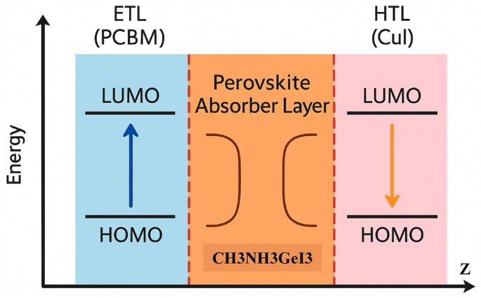Fractional differential quadrature method for modeling composite halide perovskite solar cells