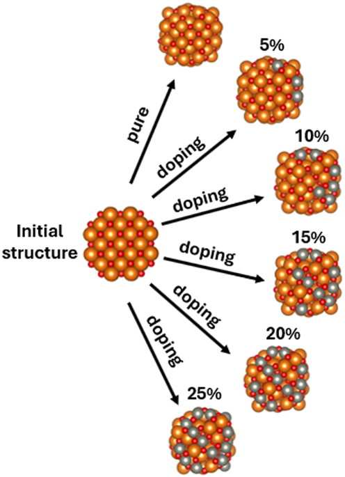 Accelerating density of states prediction in Zn-doped MgO nanoparticles via kernel-optimized weighted k-NN