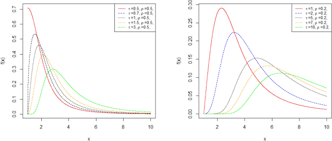 Inverse unit compound Rayleigh distribution: statistical properties with applications in different fields