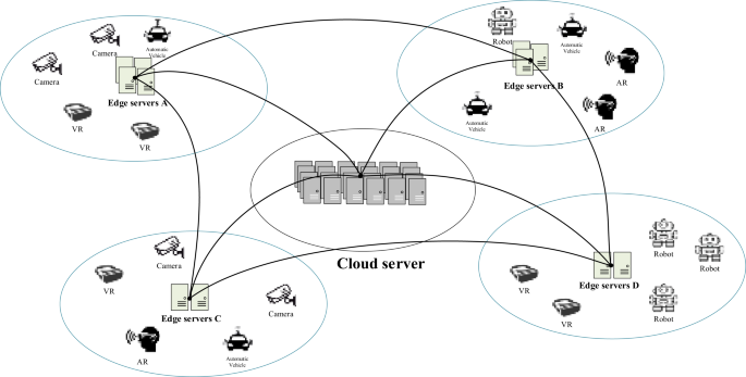 Efficient workflow scheduling using an improved multi-objective memetic algorithm in cloud-edge-end collaborative framework