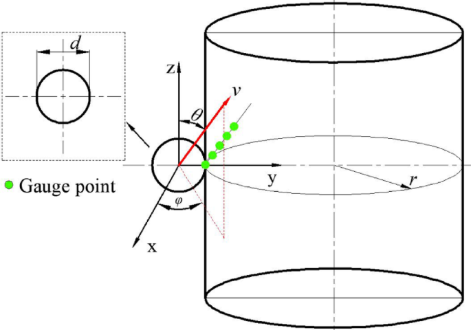 Critical velocity criterion of explosive charges initiated by fragment impact considering impact angle and charge radius
