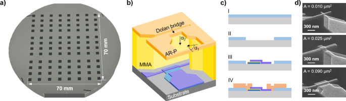 Wafer-scale uniformity improvement of Dolan-bridge Josephson junction by shadow evaporation bias correction