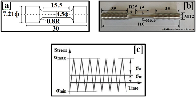 Ratcheting fatigue behaviour of advanced structural materials at their service temperatures