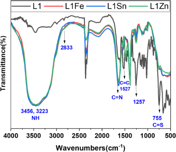 Multi-biological activity evaluation of Sn(П), Zn(П) and Fe(П) complexes based on thiocarbohydrazide schiff bases: synthesis, spectroscopic investigations and fluorescence studies