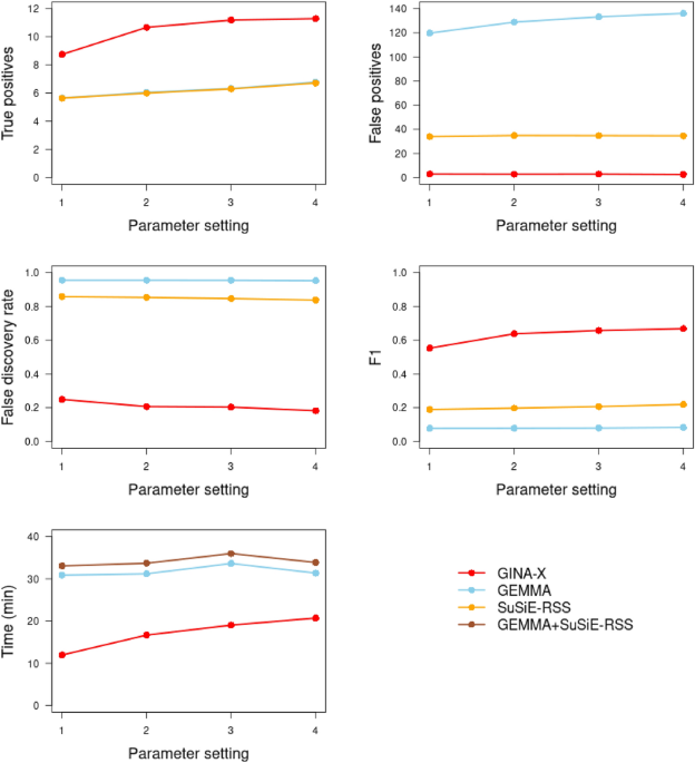 Genome-wide iterative fine-mapping for non-Gaussian phenotypes