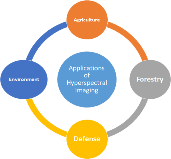 A new band selection approach integrated with physical reflectance autoencoders and albedo recovery for hyperspectral image classification