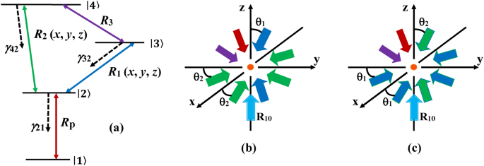 Near dipole-dipole interaction induced control of high-precision three-dimensional atom localization via probe absorption in a four-level phase-coherent atomic medium