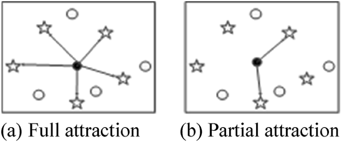 Firefly algorithm with multiple learning ability based on gender difference