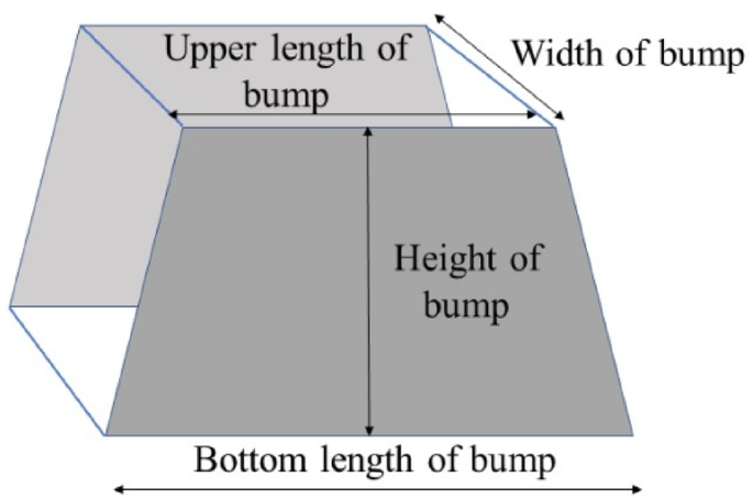 Radio propagation modeling and measurement of uneven terrain model