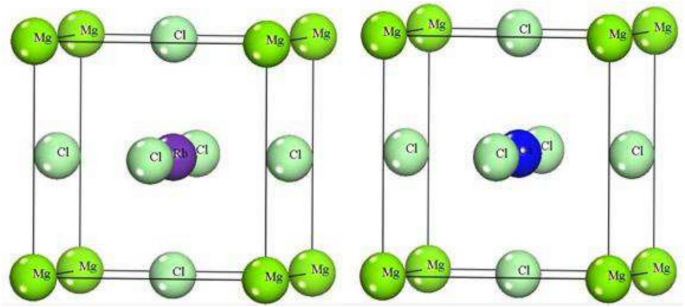 Enhancing the optoelectronic and mechanical response of MgXCl3 (X = Rb, Cl) for advance energy conversion applications