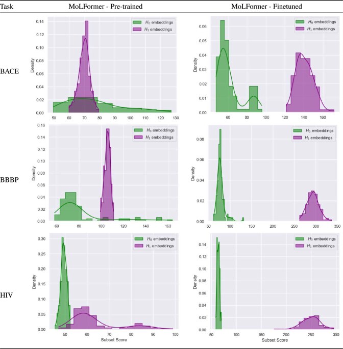 Property-driven localization and characterization in deep molecular representations