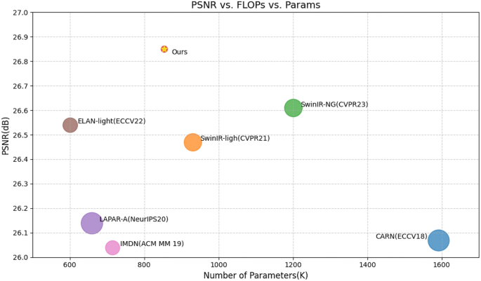 Dual branch attention network for image super-resolution