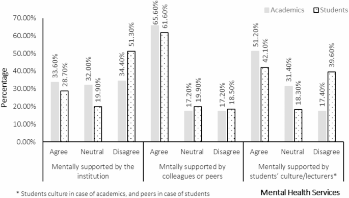 Assessing resilience in pharmacy education during the COVID-19 era