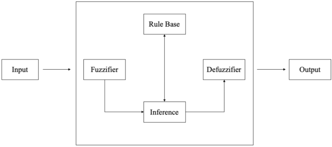 Predicting academic performance with fuzzy logic in prospective physical education and sports teachers