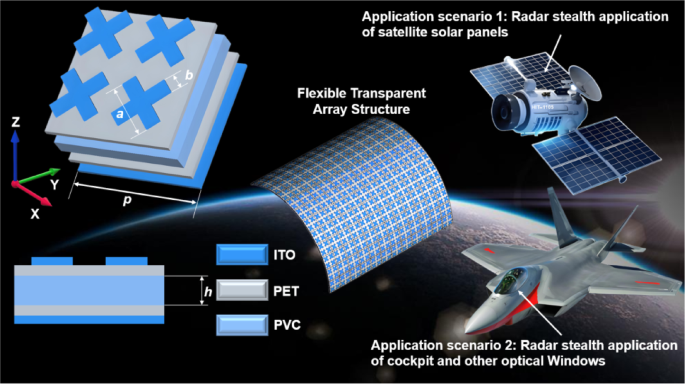 Ultra-wideband optically transparent flexible metamaterial absorber for satellite stealth