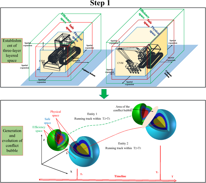 Modelling and simulation of the block pouring construction system considering spatial–temporal conflict of construction machinery in arch dams