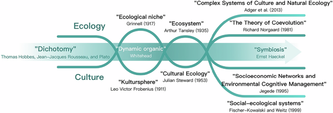 Design reflections on the integrated development of rural cultural and ecological resources in China