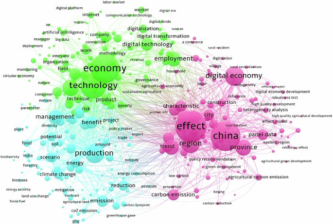 How digital economy and green and low carbon policies affect non-agricultural employment?—Evidence from China