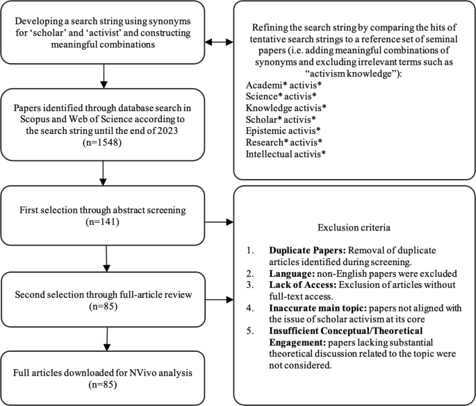 Scholar-activism as an object of study in a diverse literature: preconditions, forms, and implications