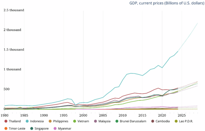 Tourism-led growth or economy-driven tourism growth in Southeast Asian countries