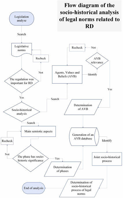 Socio-historical understanding of the institutionalization of rare diseases—analysis of Spanish policies in the European context