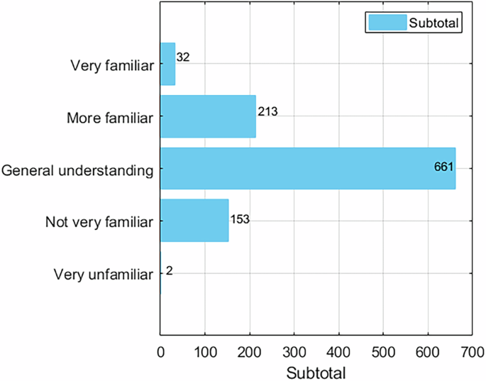 The public perception and adaptability of laws and regulations of autonomous driving vehicles