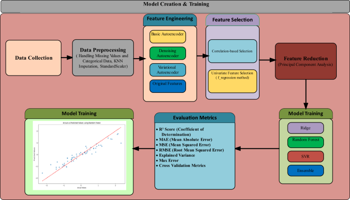 Applying machine learning to gauge the number of women in science, technology, and innovation policy (STIP): a model to accommodate missing data