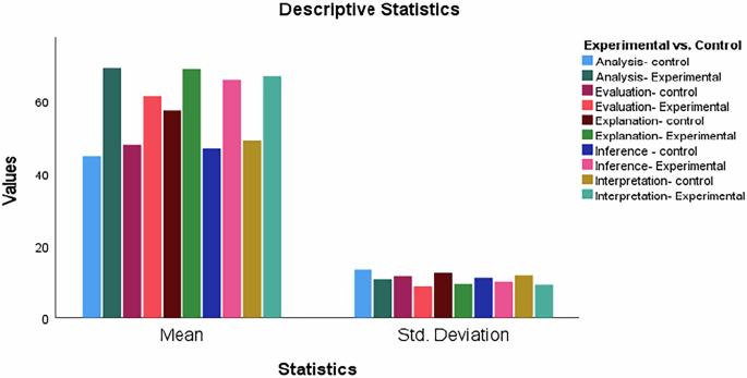 The effects of reflective writing on EFL student-teachers’ critical thinking: a quasi-experimental study