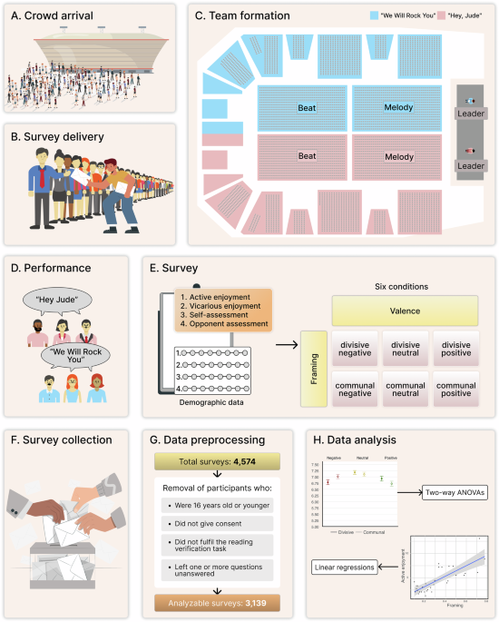 Divisive negative discourse biases social experience: a live experiment at a massive public event