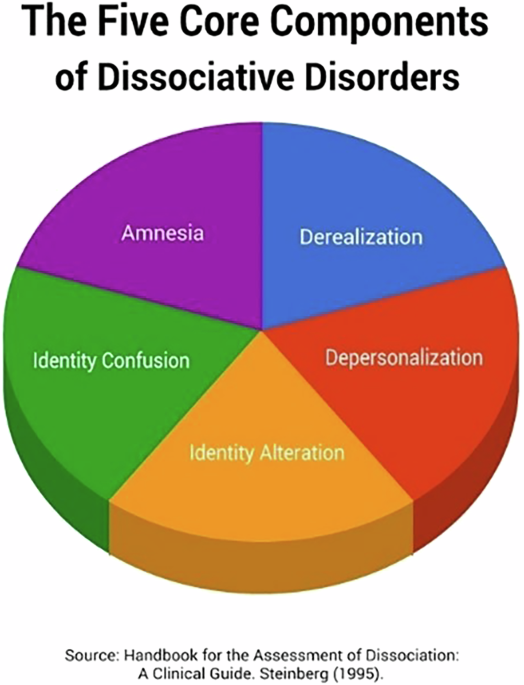 Examining the linguistic and behavioural patterns of gender identity in women with dissociative identity disorder