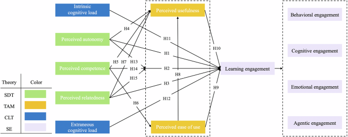 To engage with AI or not: learning engagement among rural junior high school students in an AI-powered adaptive learning environment