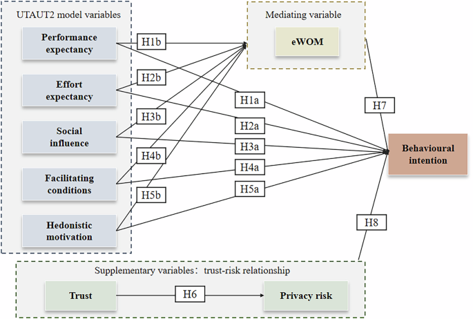 Understanding consumers’ willingness to accept digital exhibitions in the metaverse: evidence from China